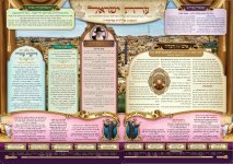 עדת ישראל לפרשת חוקת.jpg