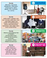 חוברת ההגרלה פורום גבאים מוגדל6.jpg