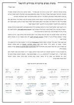 מכתב-הרבנים-צניעות-וכיסוי-ראש-בעקבות-המלחמה_01.jpg