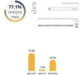 צילום מסך 2024-02-28 030056.png