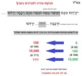 קושיית מאה רבבה.jpeg