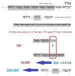 קושיית מאה רבבה-בן חמו דיסקין-2.jpg