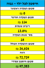 חיסכון לכל ילד גבוה.png