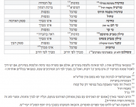 טורטיה - לוח ברכות - הרב מיארה.png