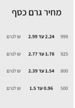 צילום מסך 2023-02-24 125650.png