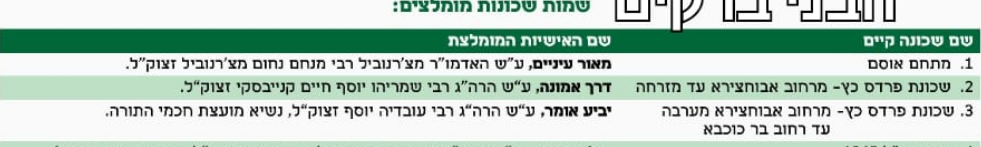 צילום מסך 2023-03-29 112740.png